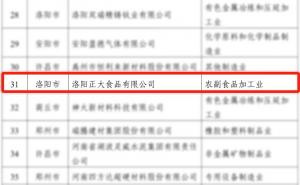 喜报！洛阳星空体育平台登录官网(中国)官方网站荣获省级荣誉！